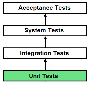 unit testing image